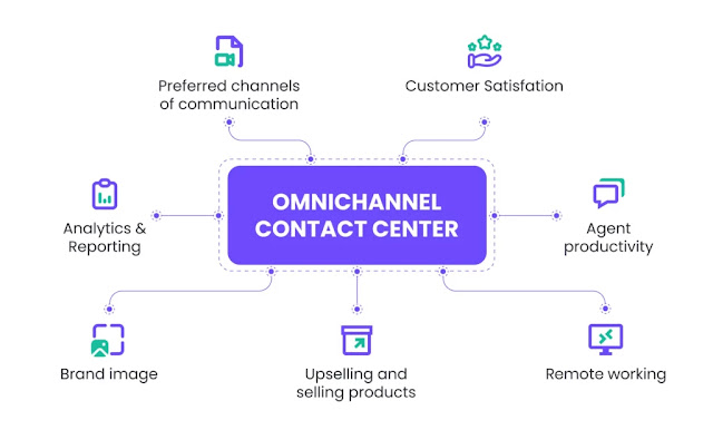 Best Enterprise Omnichannel Contact Center CRM Software Solutions