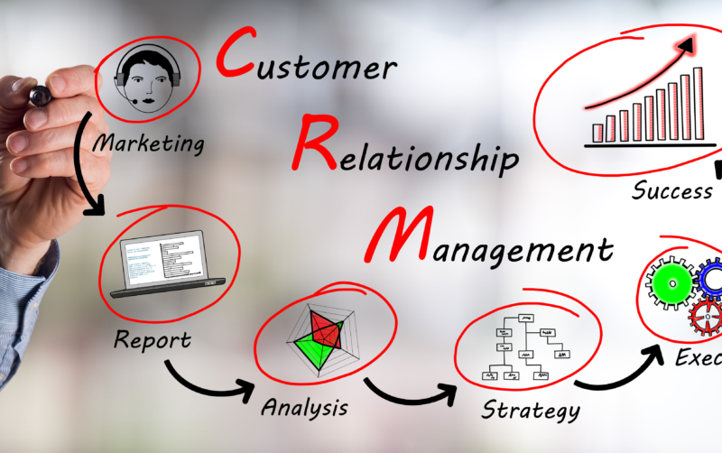 Enterprise CRM Systems with High Availability: 10 Powerful Strategies
