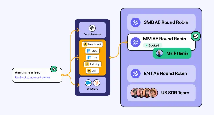 Fix Salesforce Lead-to-Account Matching Errors