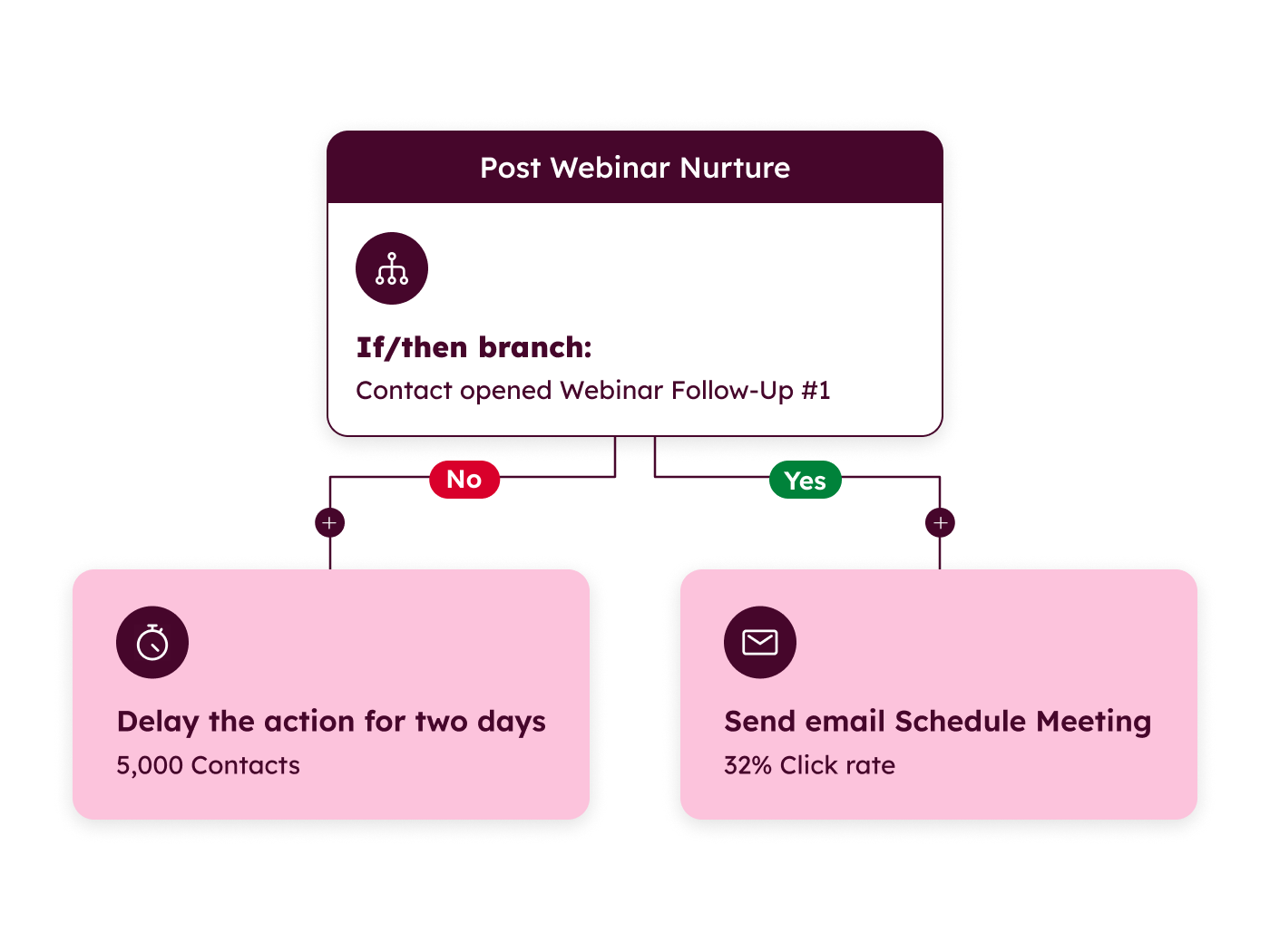 Fixing HubSpot Workflow Infinite Loops and Circular Triggers
