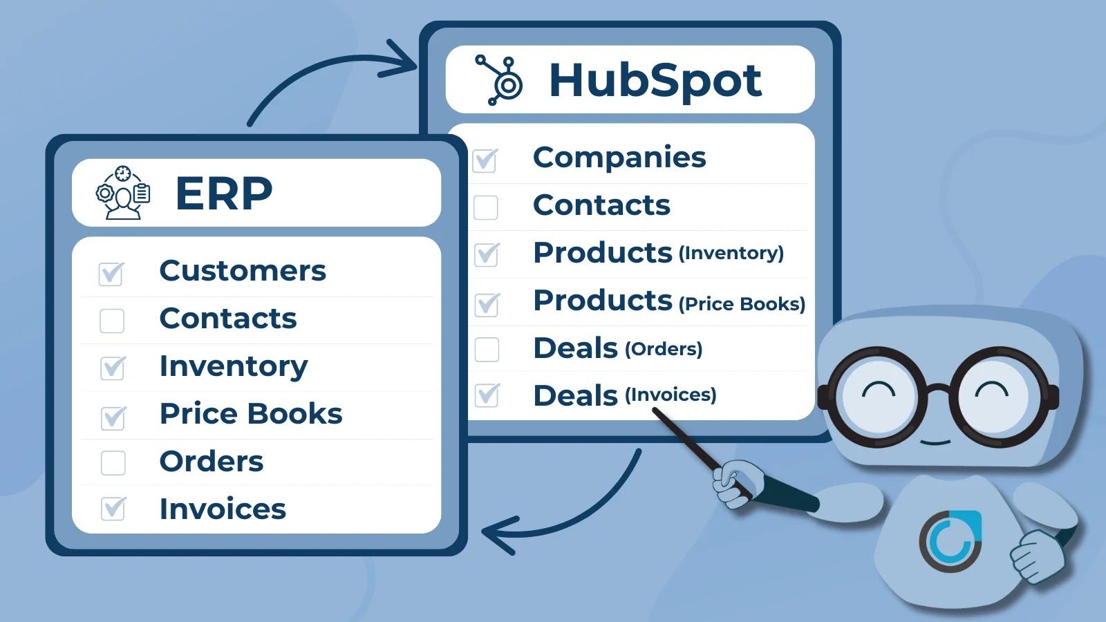 Resolving Dynamics 365 Business Central to HubSpot Sync Lag