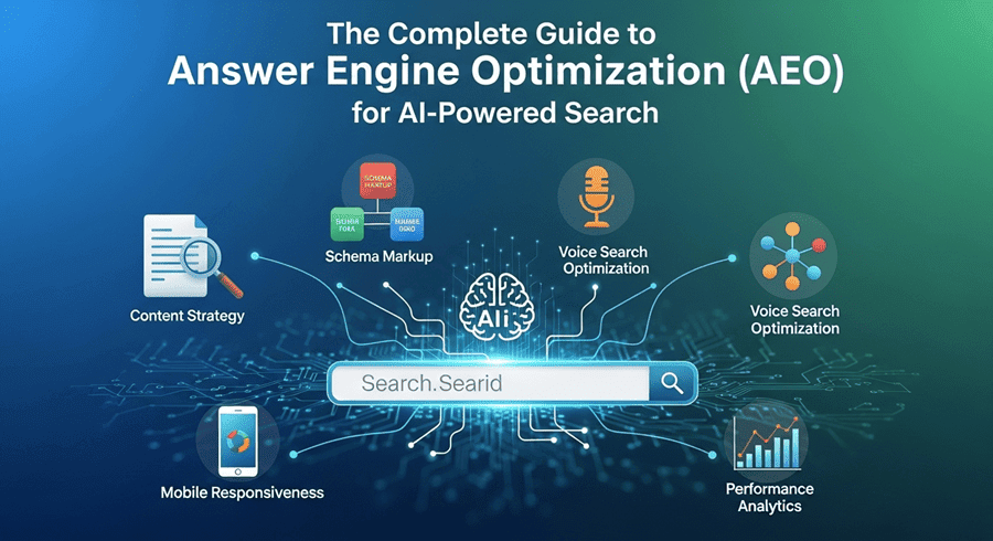 RevOps Data Architecture for Answer Engine Optimization Readiness