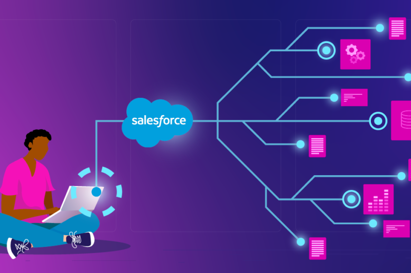 Fix Salesforce API Throttling in Bulk REST Syncs